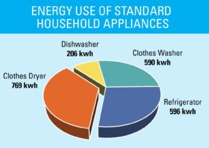 ES_Appliance_Energy_Use_pie_graph_8 22 14-large